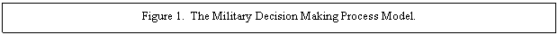 Text Box: Figure 1.  The Military Decision Making Process Model.