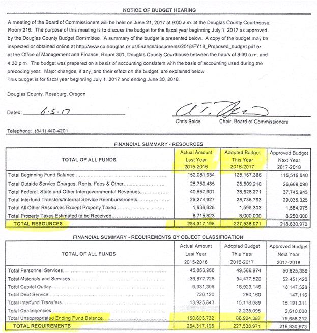 combined.summary.FY.15-16