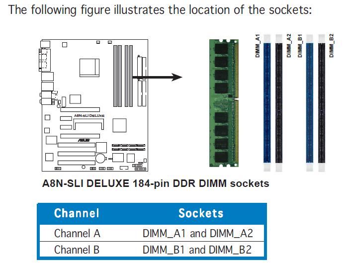 Dimm Slot